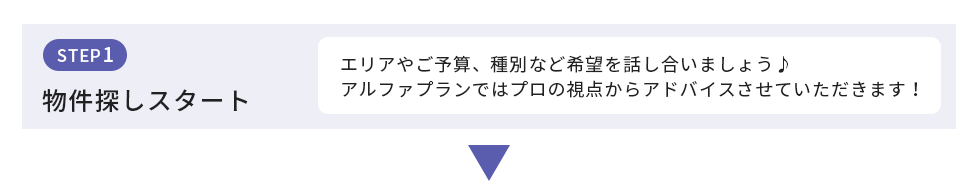 物件探しスタート