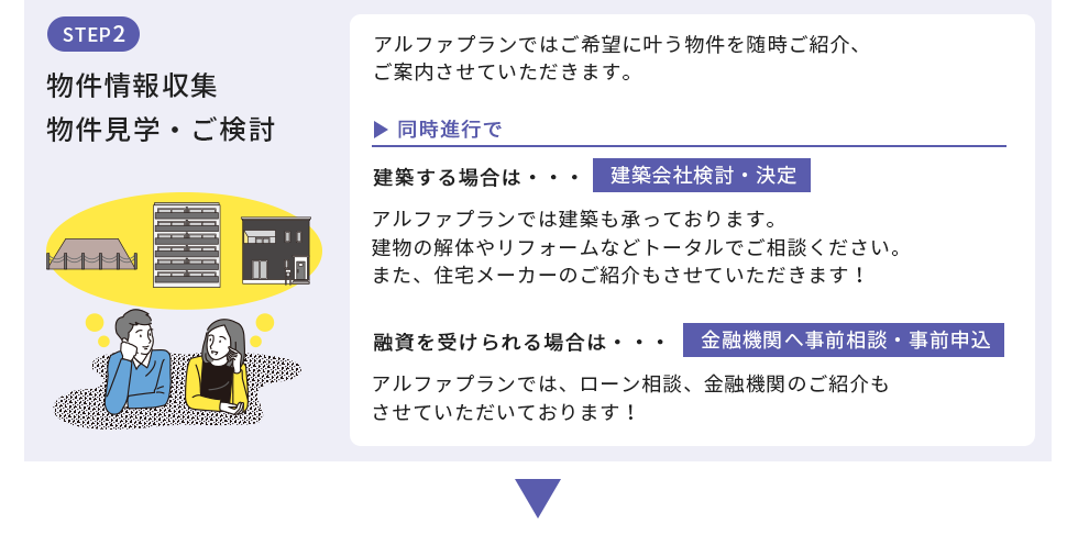 物件情報収集・物件見学・ご検討