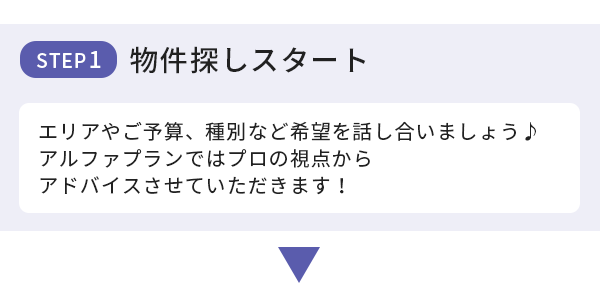 物件探しスタート