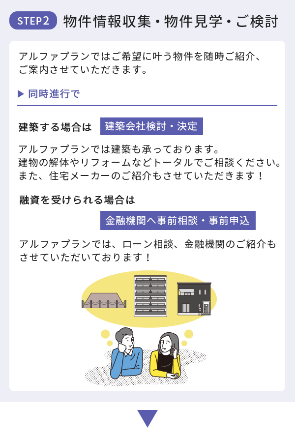 物件情報収集・物件見学・ご検討